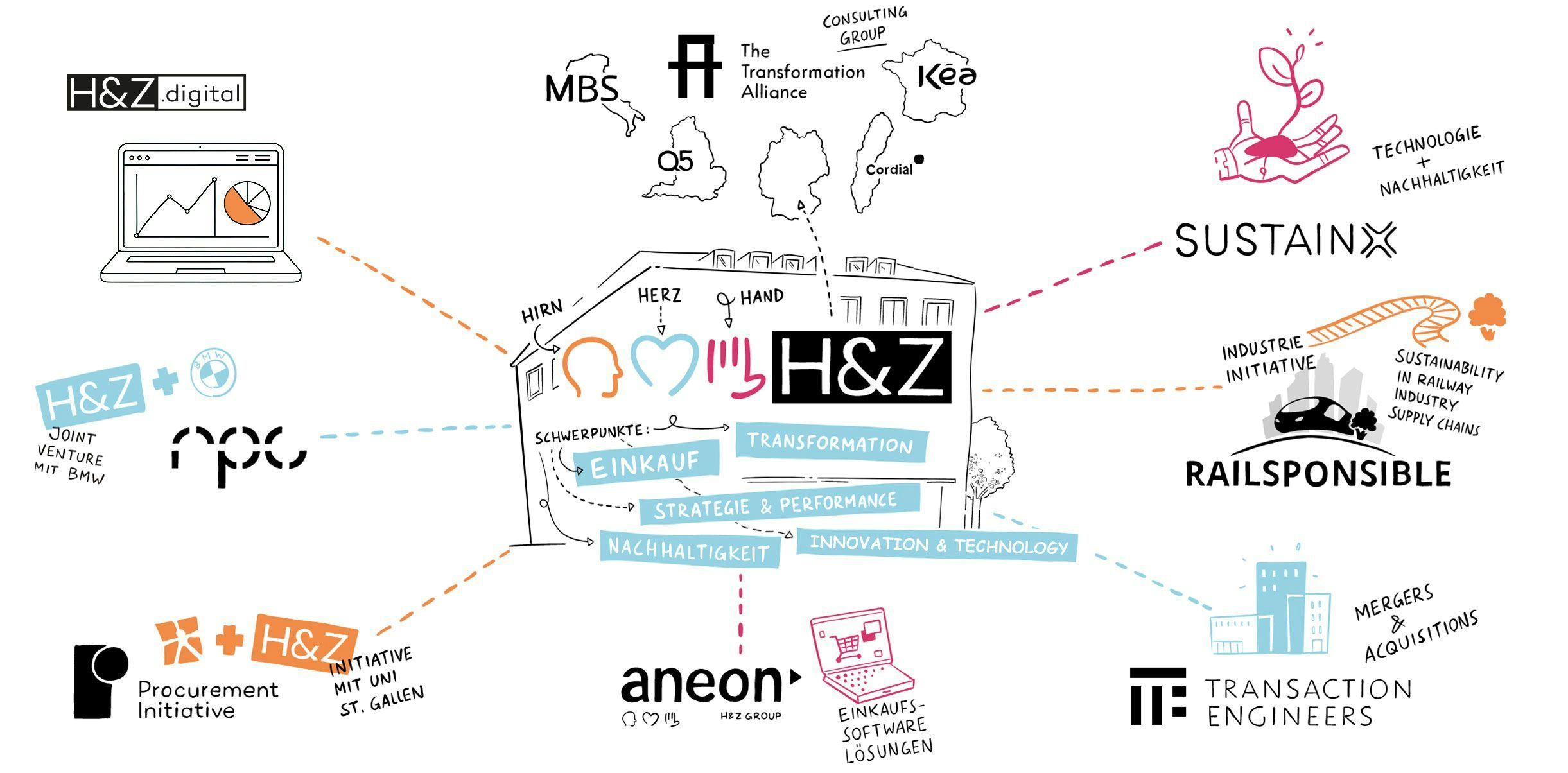 H&Z Firmenübersicht
